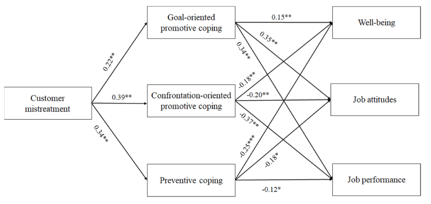 图示 AI 生成的内容可能不正确。